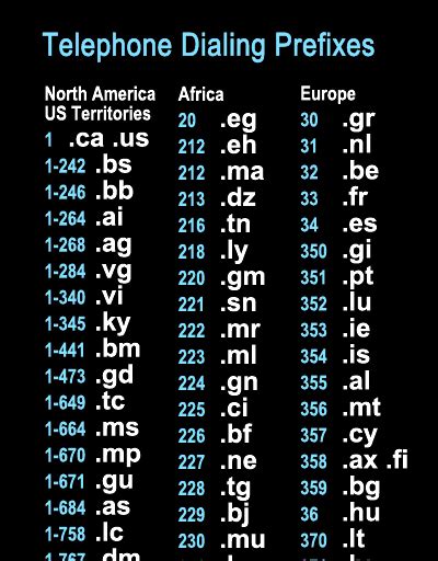 724 country code|List of mobile telephone prefixes by country .